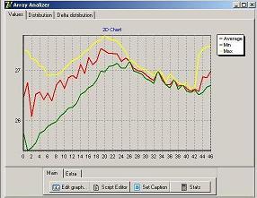 Average (red), minimum (green) & maximum (yellow) price