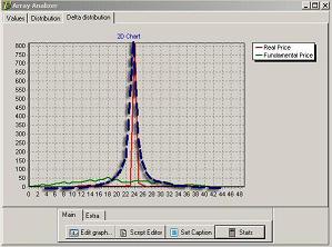 Market last price distribution (red) and Fundamental price distribution (green)