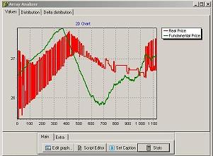 Market last price (red) and Fundamental price (green)