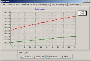 Broker wealth